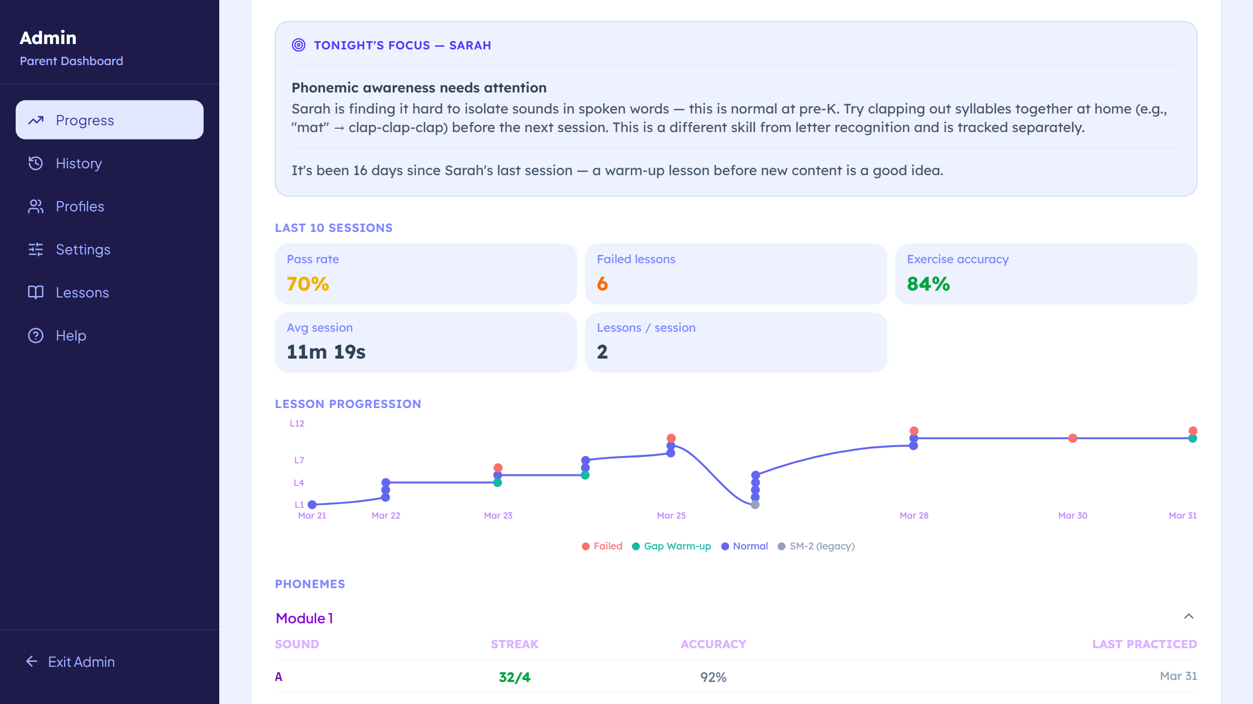 Parent progress report with per-phoneme tracking