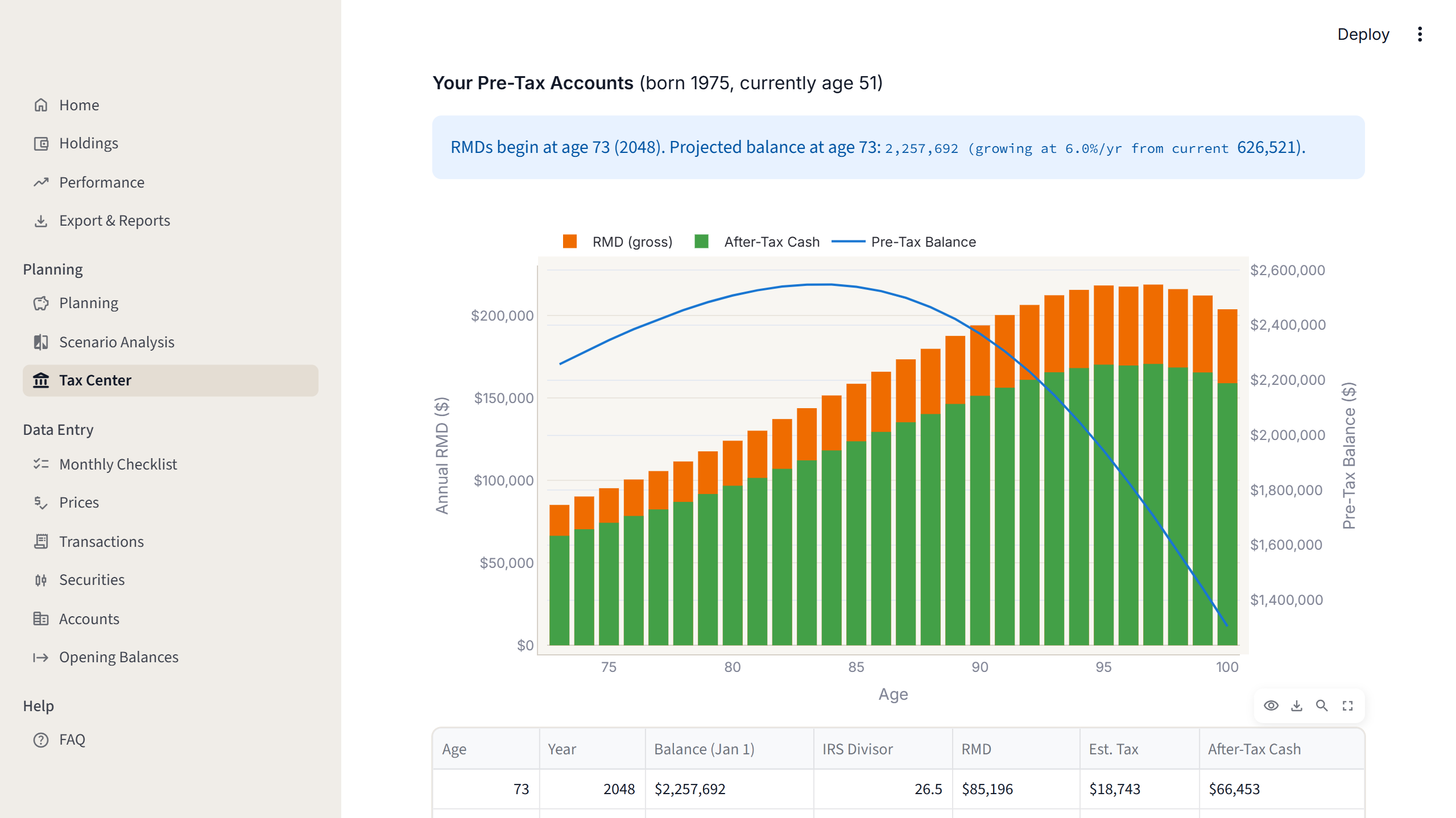 Required minimum distributions view