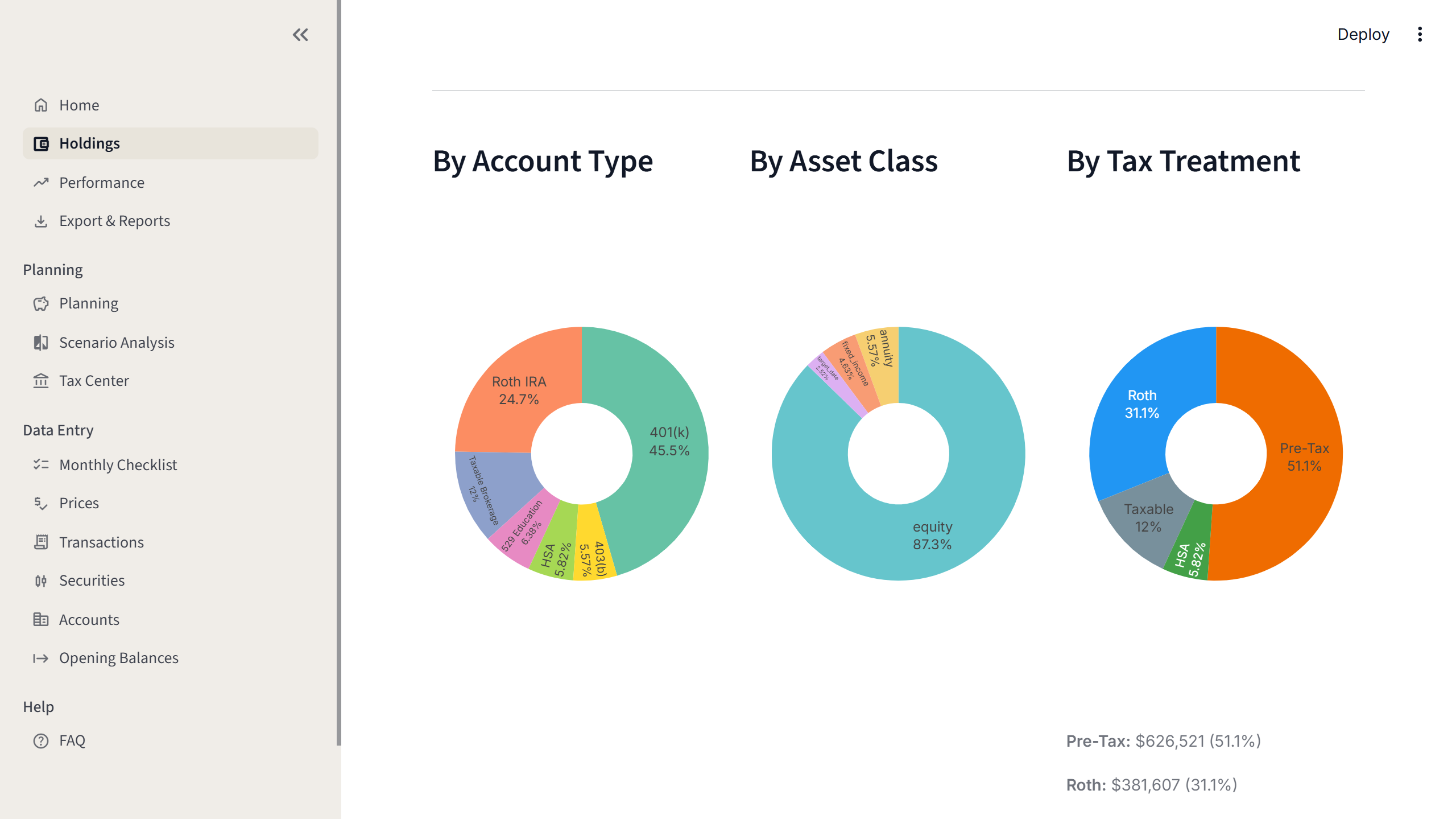 Account type breakdown