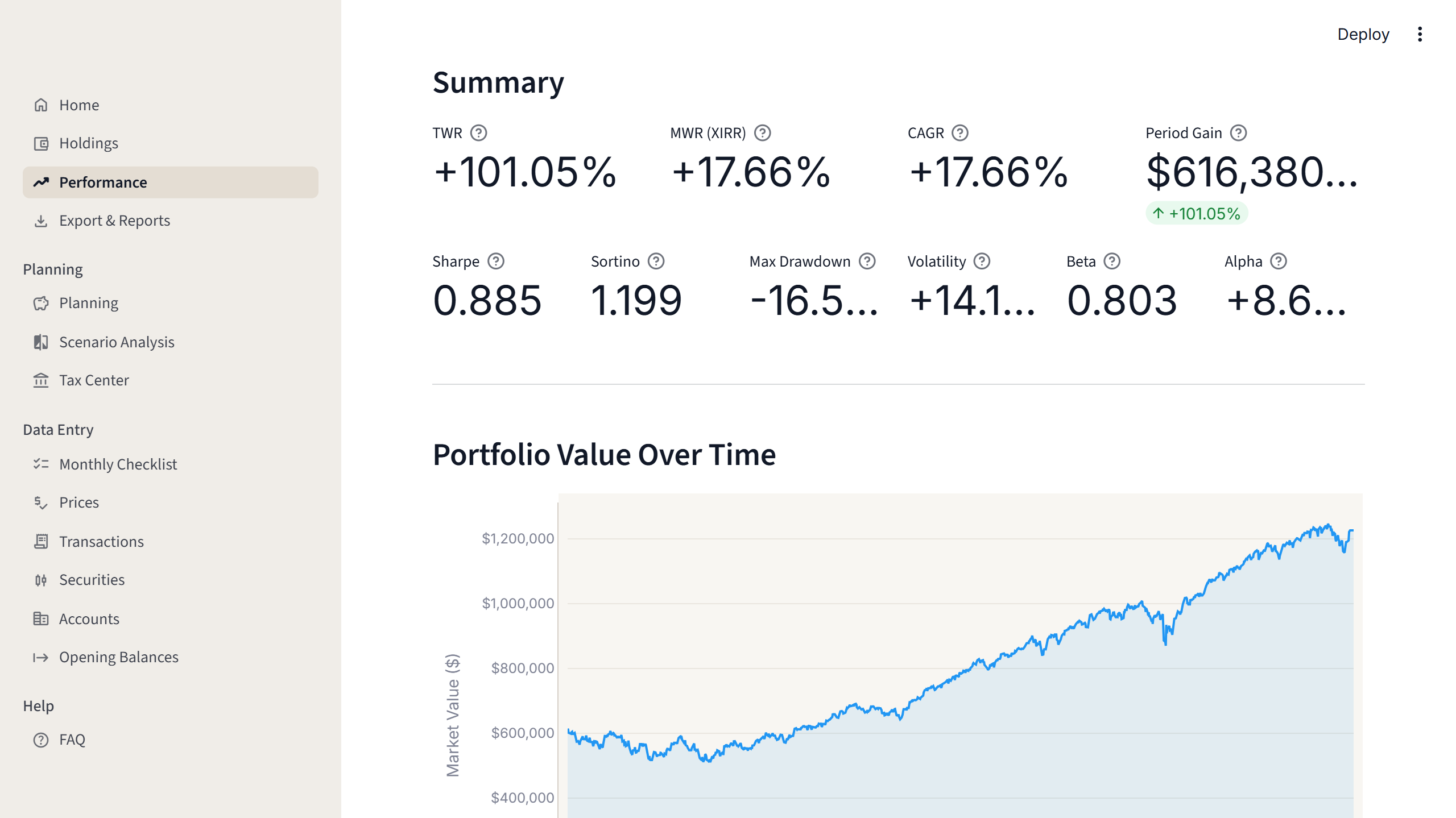 Portfolio Atlas performance view