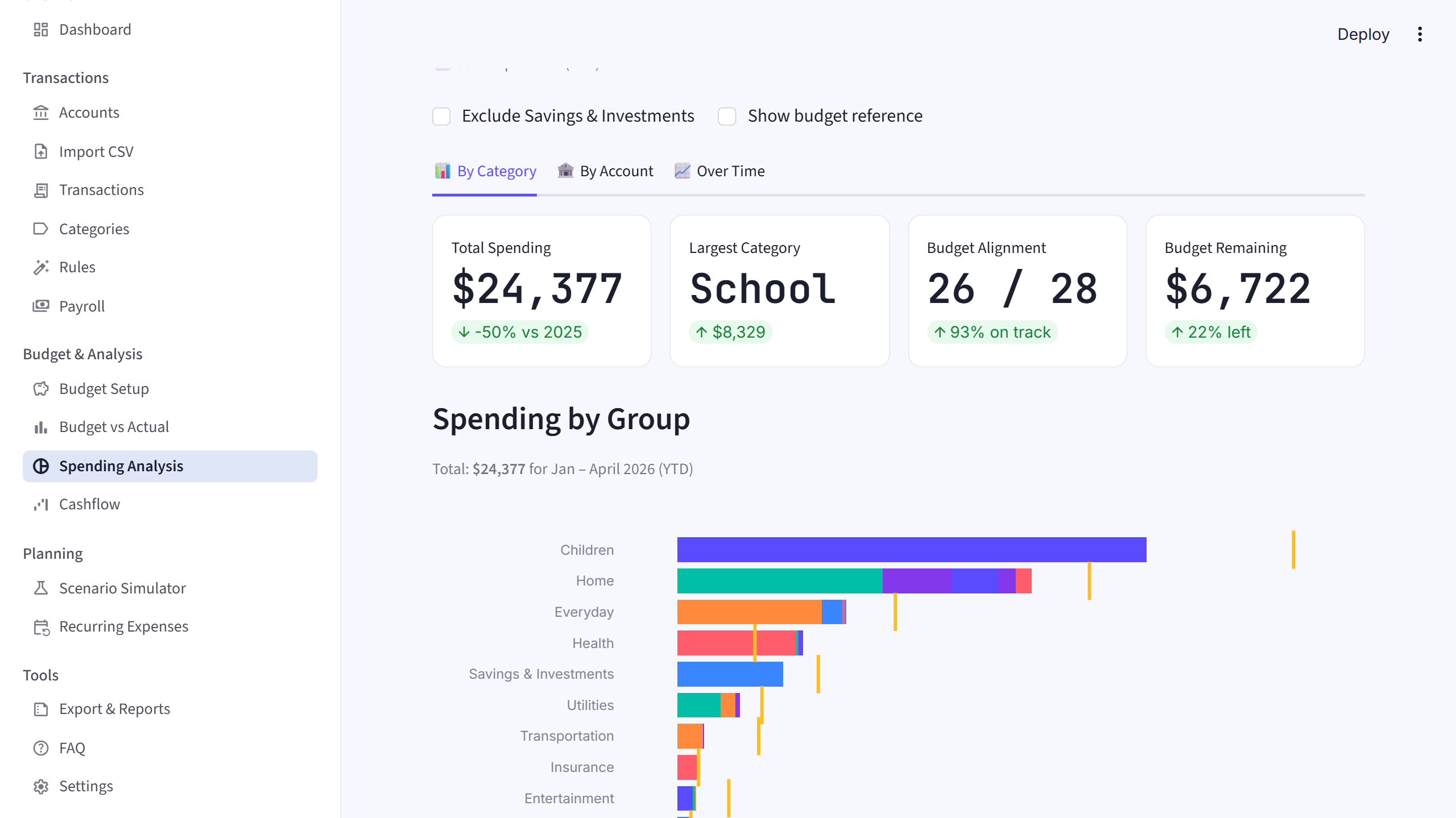 CashLens dashboard showing household budget and cashflow breakdown